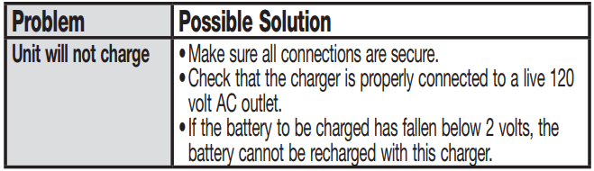 EverStart MAXX BC50BE 15 Amp Automotive Battery Charger User Manual EverStart MAXX BC50BE 15 Amp Automotive Battery Charger-25