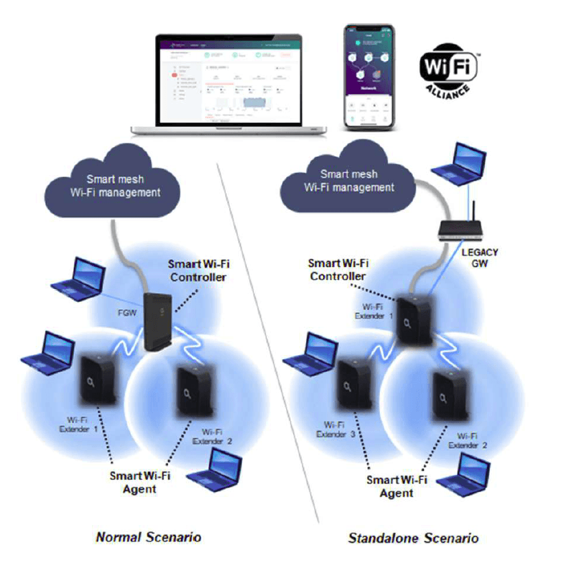 Altice Labs D2260G Smart Mesh Wi-Fi Extender-1