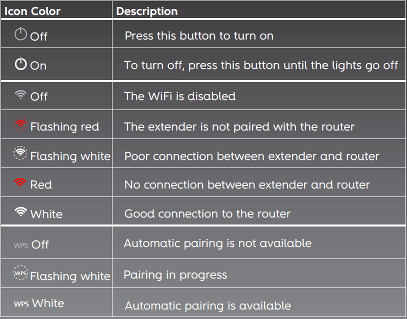 Altice Labs Wi-Fi Extender-29th table