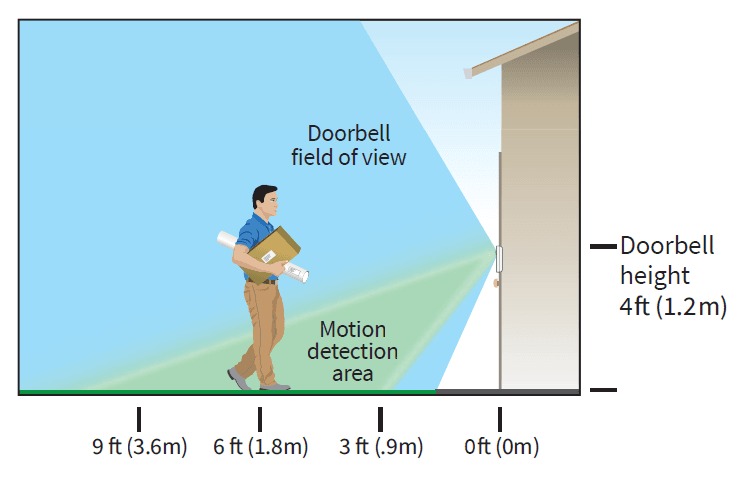 Arlo Essential Wire-Free Video Doorbell 4