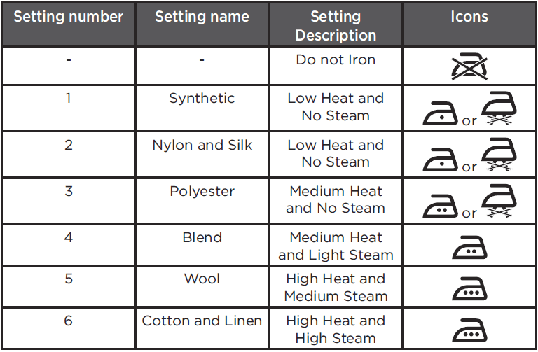 Black and Decker Vitessa Advanced Steam Stainless Soleplate Iron-4th