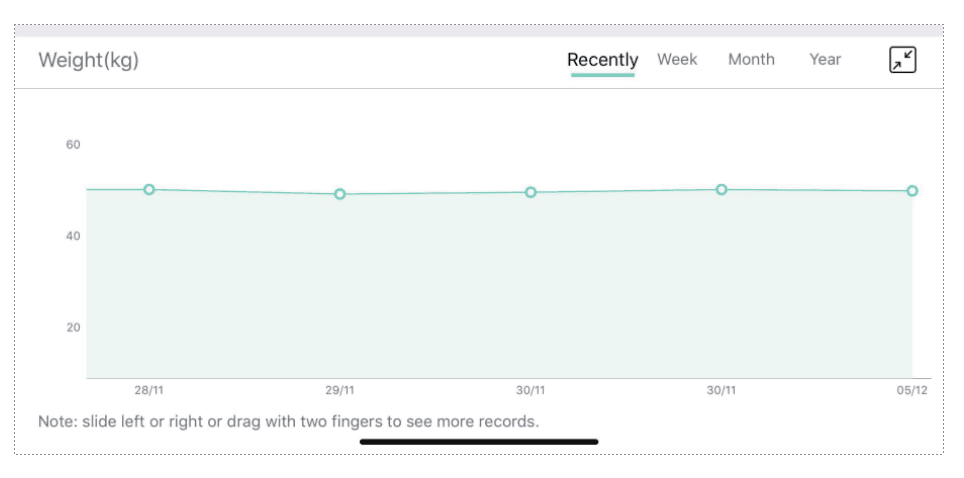 Bveiugn FG-220 Bathroom Smart Scale 3