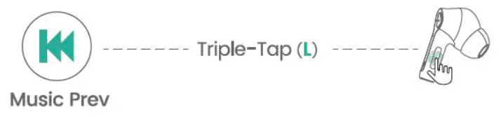 Cloud Nest T730D True Wireless Earbuds-6th