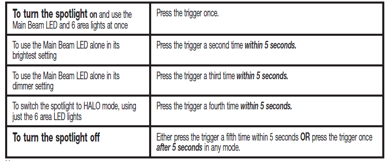 EverStart SL3HE 1000 Lumen LED Spotlight User Manual EverStart SL3HE 1000 Lumen Rechargeable Lithium-Ion LED Spotlight -3