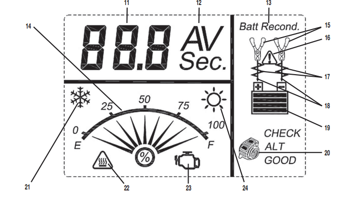 EverStart MAXX BC50BE 15 Amp Automotive Battery Charger User Manual EverStart MAXX BC50BE 15 Amp Automotive Battery Charger-4