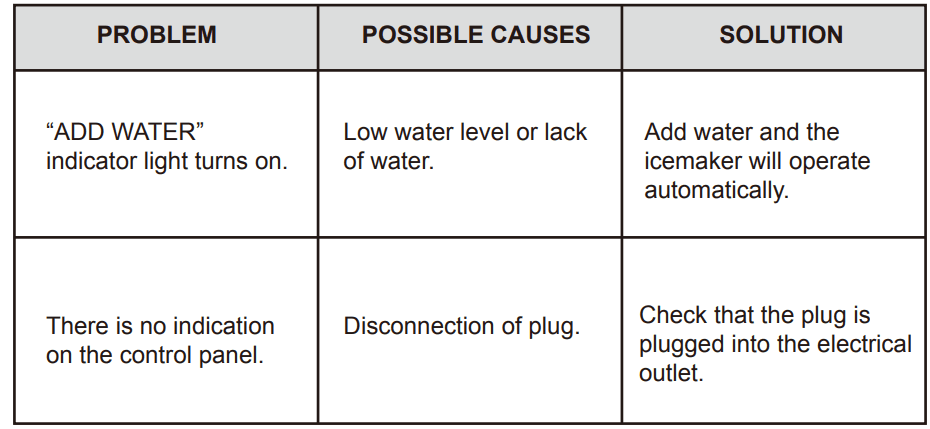 Frigidaire EFIC113 Retro Ice Cubes Maker User Manual Frigidaire EFIC113 Retro Ice Cubes Maker -3