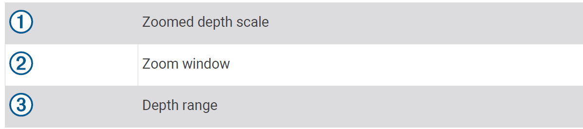 Garmin Striker Plus 4 with Dual-Beam transducer 16