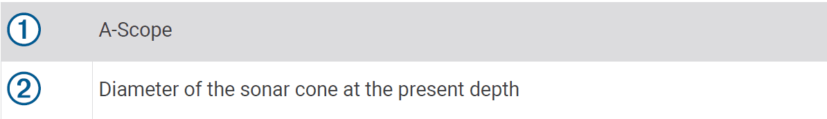 Garmin Striker Plus 4 with Dual-Beam transducer 18