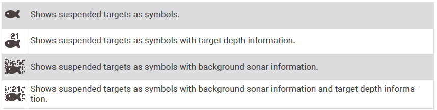 Garmin Striker Plus 4 with Dual-Beam transducer 19