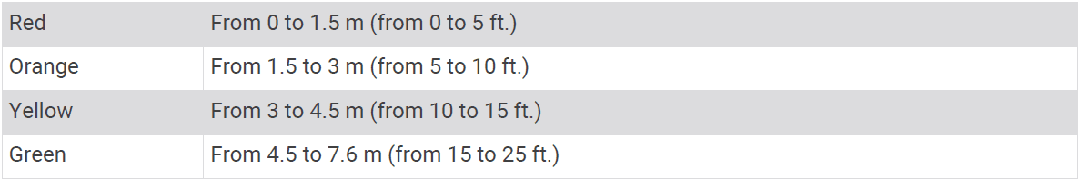 Garmin Striker Plus 4 with Dual-Beam transducer 24