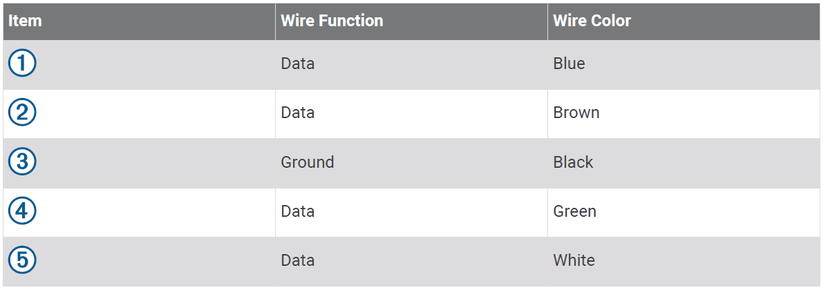 Garmin Striker Plus 4 with Dual-Beam transducer 28