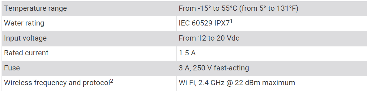 Garmin Striker Plus 4 with Dual-Beam transducer 29