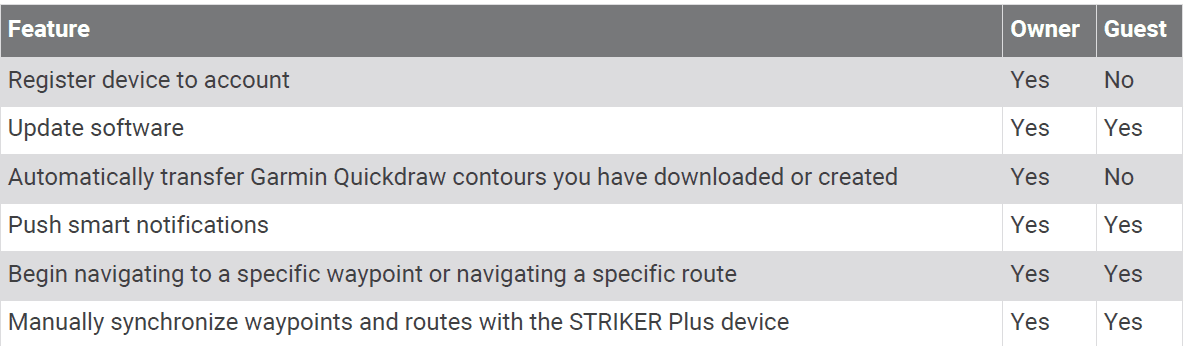 Garmin Striker Plus 4 with Dual-Beam transducer 5