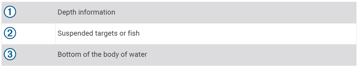 Garmin Striker Plus 4 with Dual-Beam transducer 7