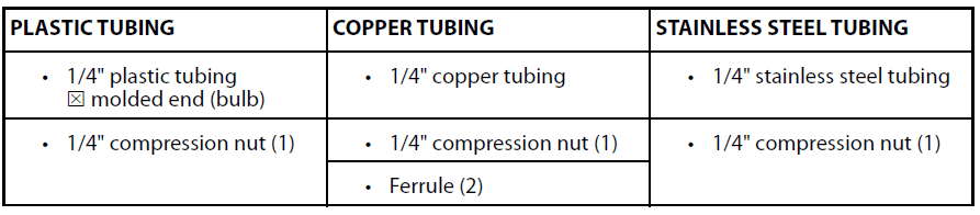 Insignia NS-RFD21CISS0 French Door Refrigerator User Guide-28