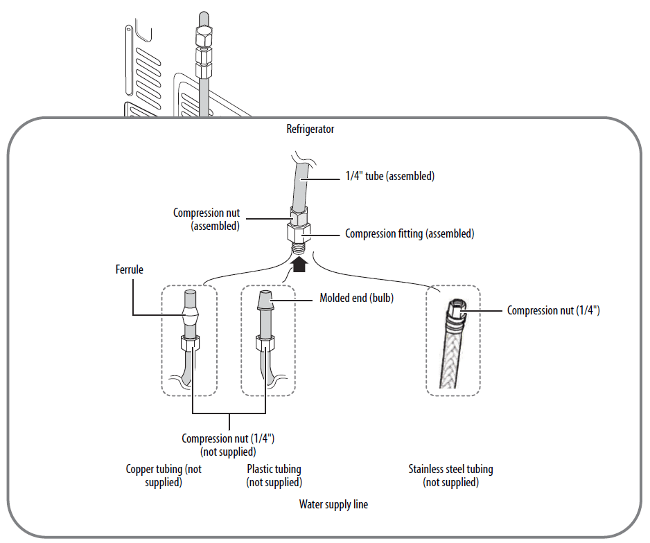 Insignia NS-RFD21CISS0 French Door Refrigerator User Guide-29