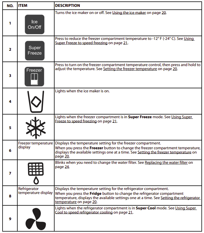 Insignia NS-RFD21CISS0 French Door Refrigerator User Guide-6
