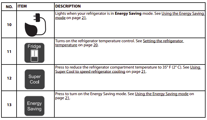 Insignia NS-RFD21CISS0 French Door Refrigerator User Guide-8