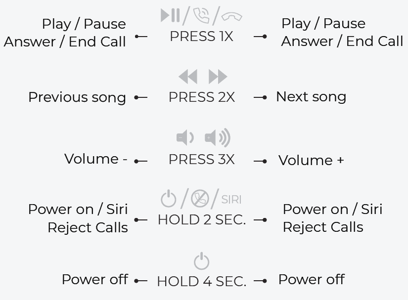 Raycon E55 True Wireless Earbuds User Manual-9