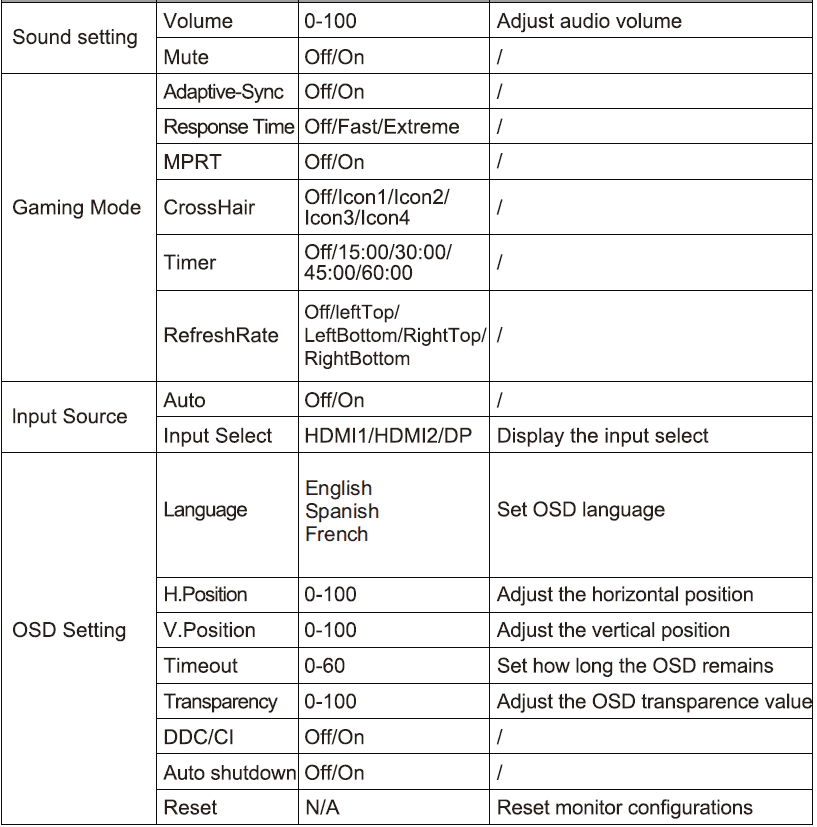 Sansui ES-G24X5 Full HD Gaming Monitor User Manual-3rd