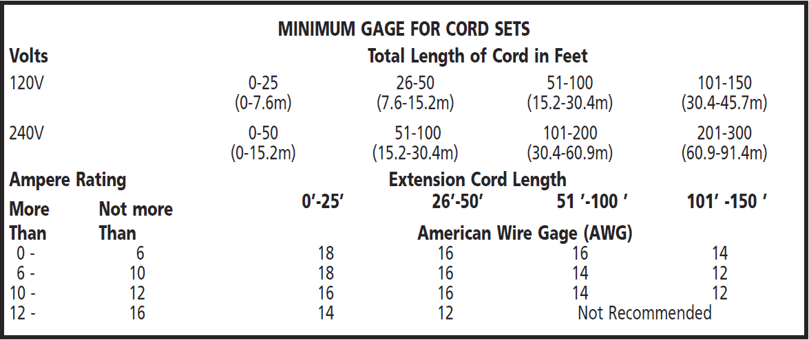 Stanley Fatmax PP1DCS 1000 Peak Amp Power Station-table