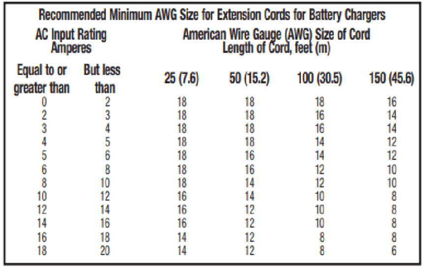 EverStart Maxx BC4WE 4 Amp 12v automotive Battery Charger User Manual EverStart Maxx BC4WE 4 Amp 12v automotive Battery Charger-3