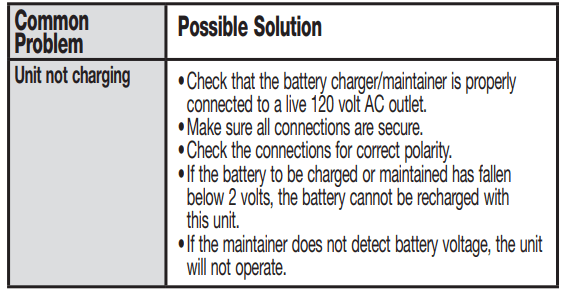 EverStart Maxx BC4WE 4 Amp 12v automotive Battery Charger User Manual EverStart Maxx BC4WE 4 Amp 12v automotive Battery Charger-5