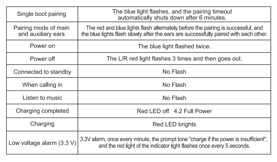 TikSounds Q25 Wireless Stereo Sports Earbuds 7(a)