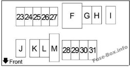 Nissan Versa Fuse Box Location and Circuit Details-5