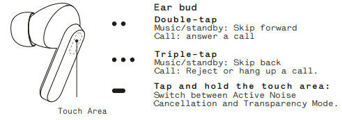 CMF Buds Pro 2 Wireless Earbuds User Manual CMF Buds Pro 2 Wireless Earbuds-2