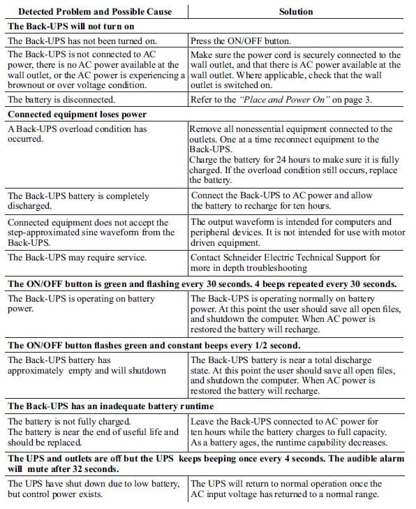 APC BX-Series Back-UPS 5