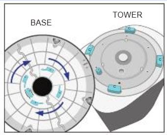 Arctic Air Tower Product Manual Arctic Air Tower 5