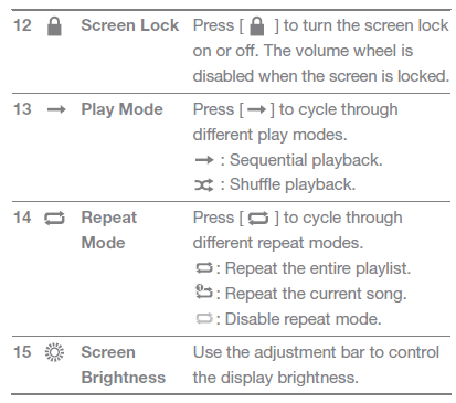 Astell&Kern AK380 Bluetooth MP3 Music Player User Manual Astell&Kern AK380 Bluetooth MP3 Music Player User Manual 15