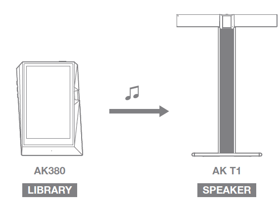 Astell&Kern AK380 Bluetooth MP3 Music Player User Manual Astell&Kern AK380 Bluetooth MP3 Music Player User Manual 24