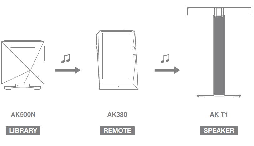Astell&Kern AK380 Bluetooth MP3 Music Player User Manual Astell&Kern AK380 Bluetooth MP3 Music Player User Manual 25