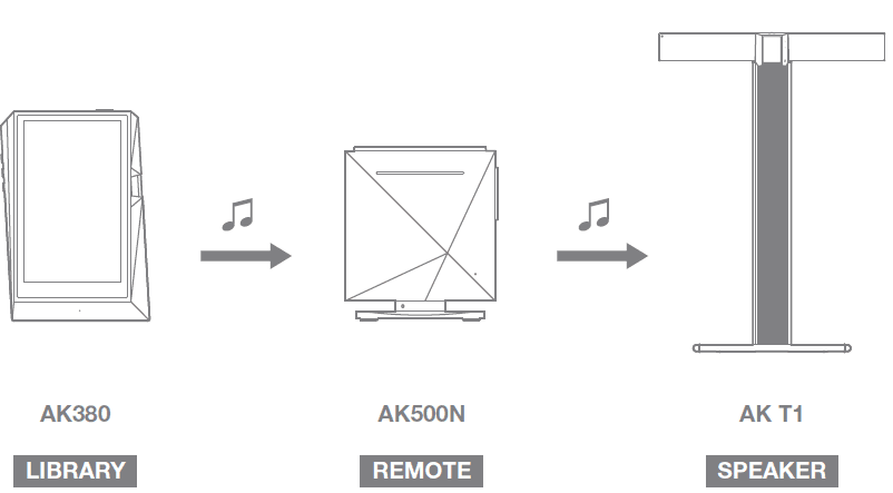 Astell&Kern AK380 Bluetooth MP3 Music Player User Manual Astell&Kern AK380 Bluetooth MP3 Music Player User Manual 27