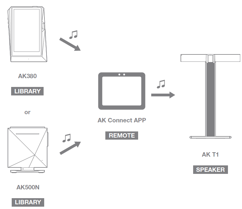 Astell&Kern AK380 Bluetooth MP3 Music Player User Manual Astell&Kern AK380 Bluetooth MP3 Music Player User Manual 28