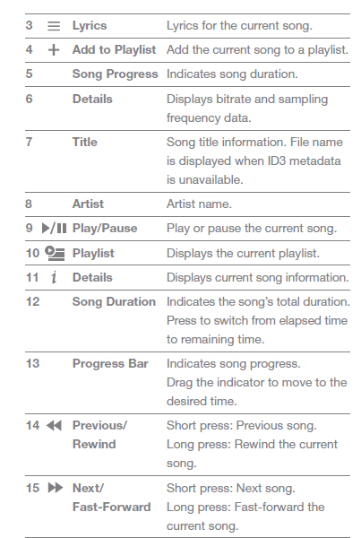 Astell&Kern AK380 Bluetooth MP3 Music Player User Manual Astell&Kern AK380 Bluetooth MP3 Music Player User Manual 32