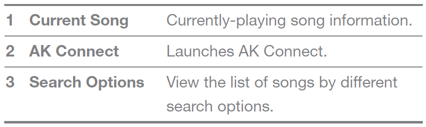 Astell&Kern AK380 Bluetooth MP3 Music Player User Manual Astell&Kern AK380 Bluetooth MP3 Music Player table 1