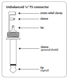 Behringer Xenyx 1202 2-Bus Mixer User Manual-15