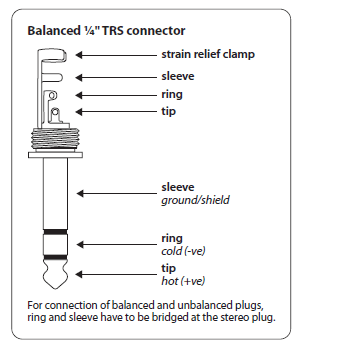 Behringer Xenyx 1202 2-Bus Mixer User Manual-16