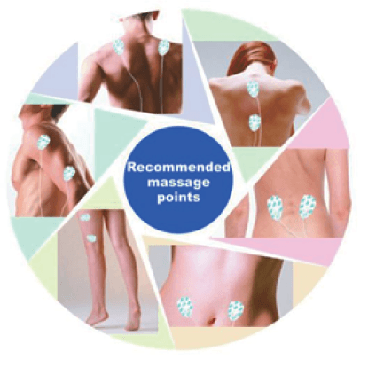 Belifu SM9126 MINI Massager User Manual-2