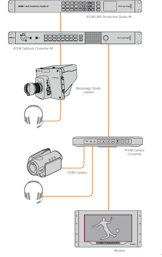 Blackmagic Design ATEM Converters Installation and Operation Manual Blackmagic Design ATEM Converters Installation and Operation Manual-17