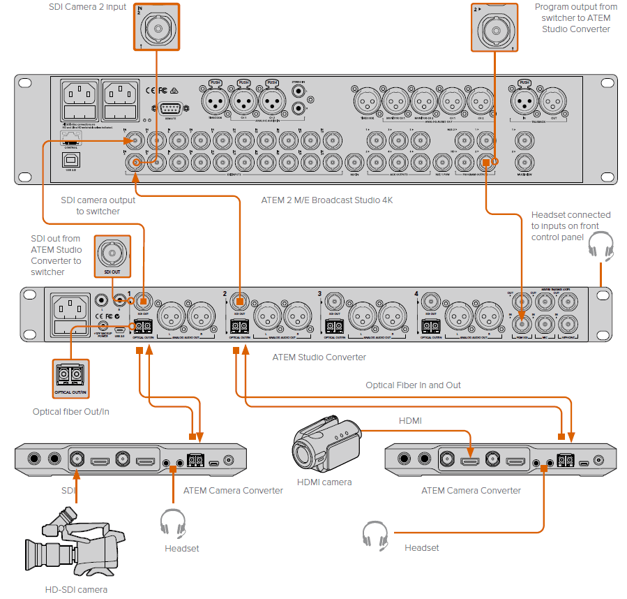 Blackmagic Design ATEM Converters Installation and Operation Manual Blackmagic Design ATEM Converters Installation and Operation Manual-34