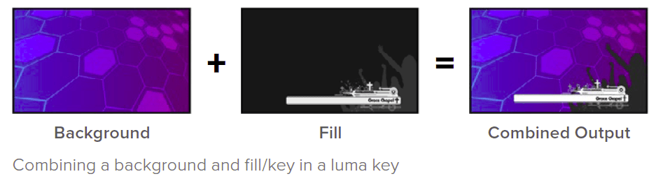 Blackmagic Design ATEM Live Production Studio Switchers Manual-31