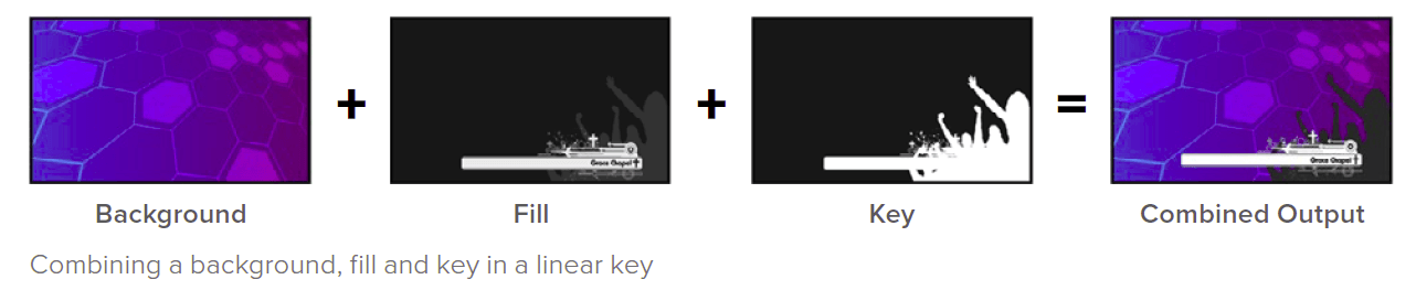 Blackmagic Design ATEM Live Production Studio Switchers Manual-33