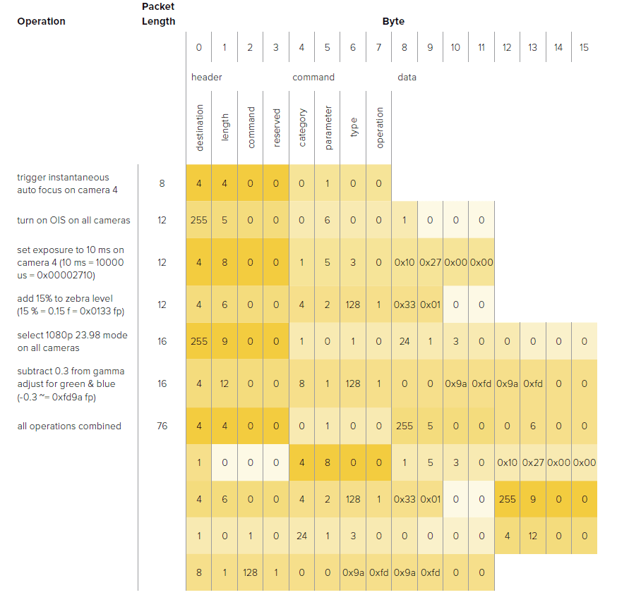 Blackmagic Design ATEM Live Production Studio Switchers Manual-36