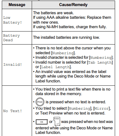 Brother PT-D200 Easy-to-Use Label Maker User Guide Brother PT-D200 Easy-to-Use Label Maker User Guide-46