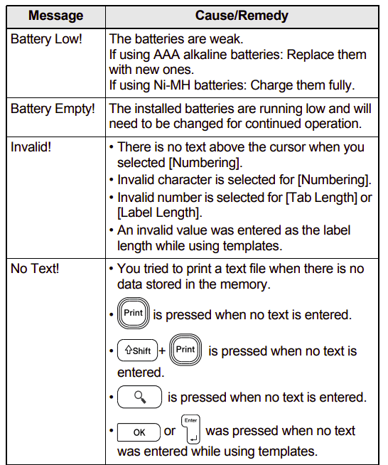 Brother PT-D210 Portable Labeler User Manual-28