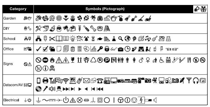 Brother PT-D210 Portable Labeler User Manual-34